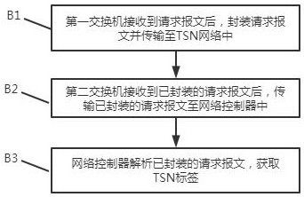 A Traffic Mapping Method for Time Sensitive Networks