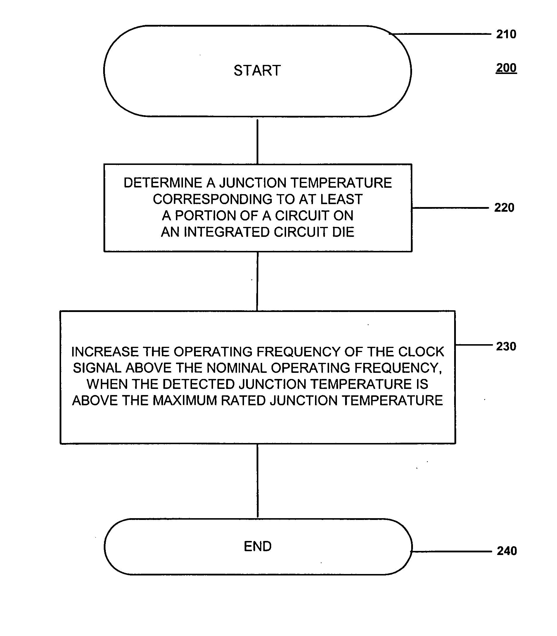 Adaptive temperature dependent feedback clock control system and method