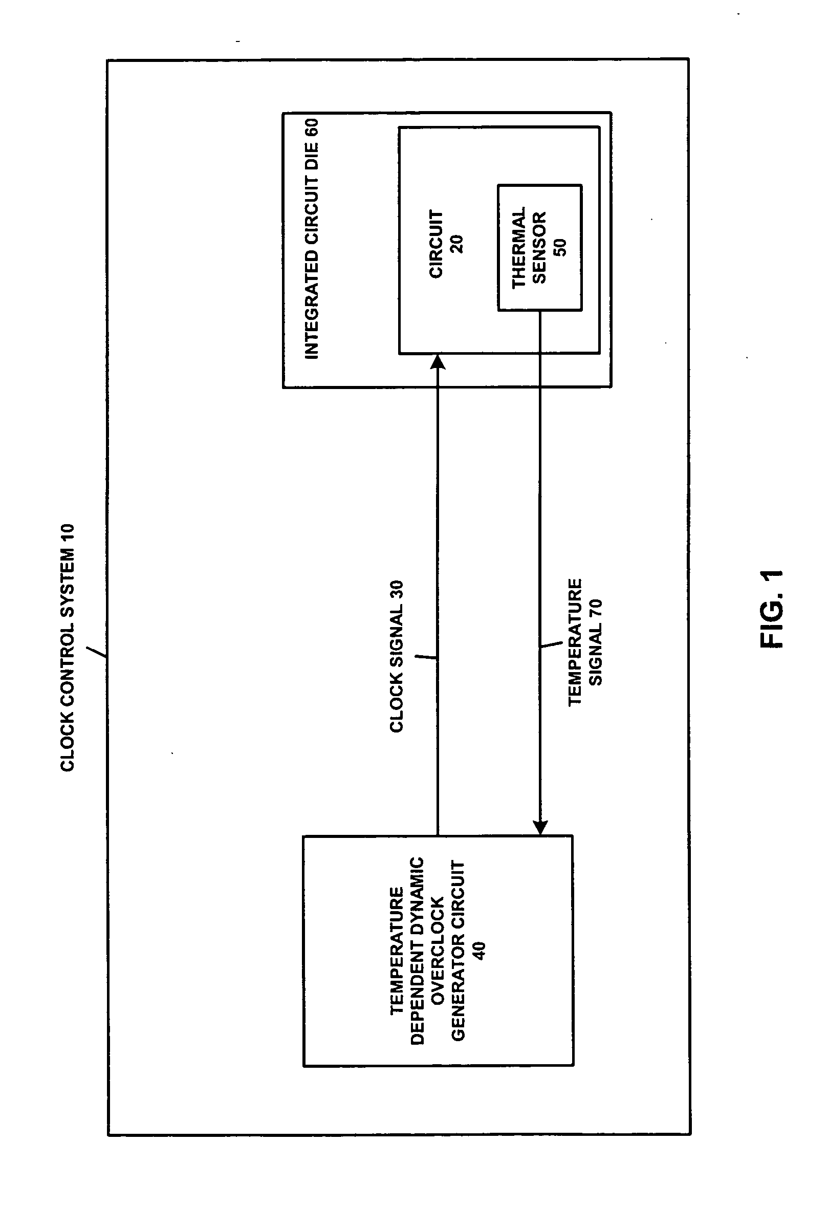 Adaptive temperature dependent feedback clock control system and method