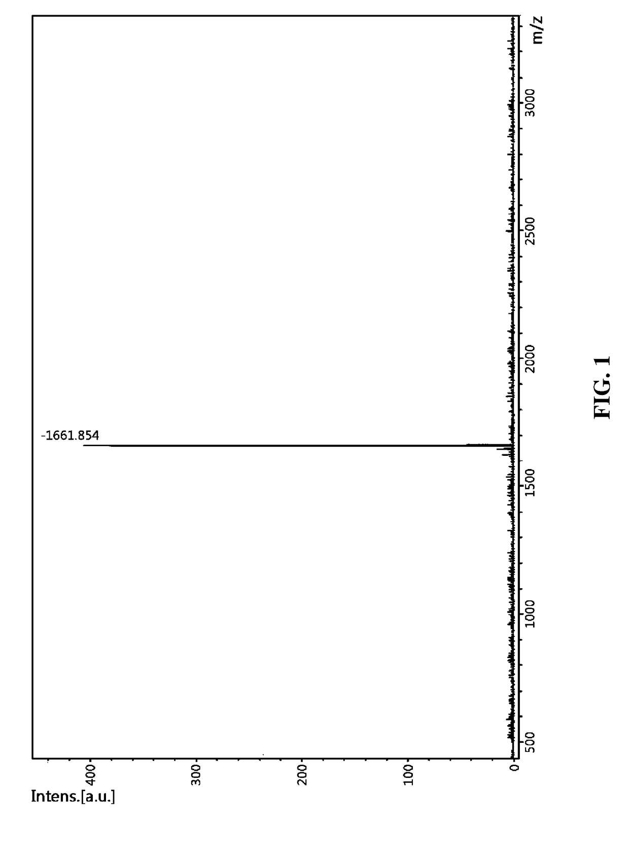 Composition, containing rgd motif-containing peptide or fragment thereof, for treating burns and glaucoma, alleviating skin wrinkles, and promoting hair growth