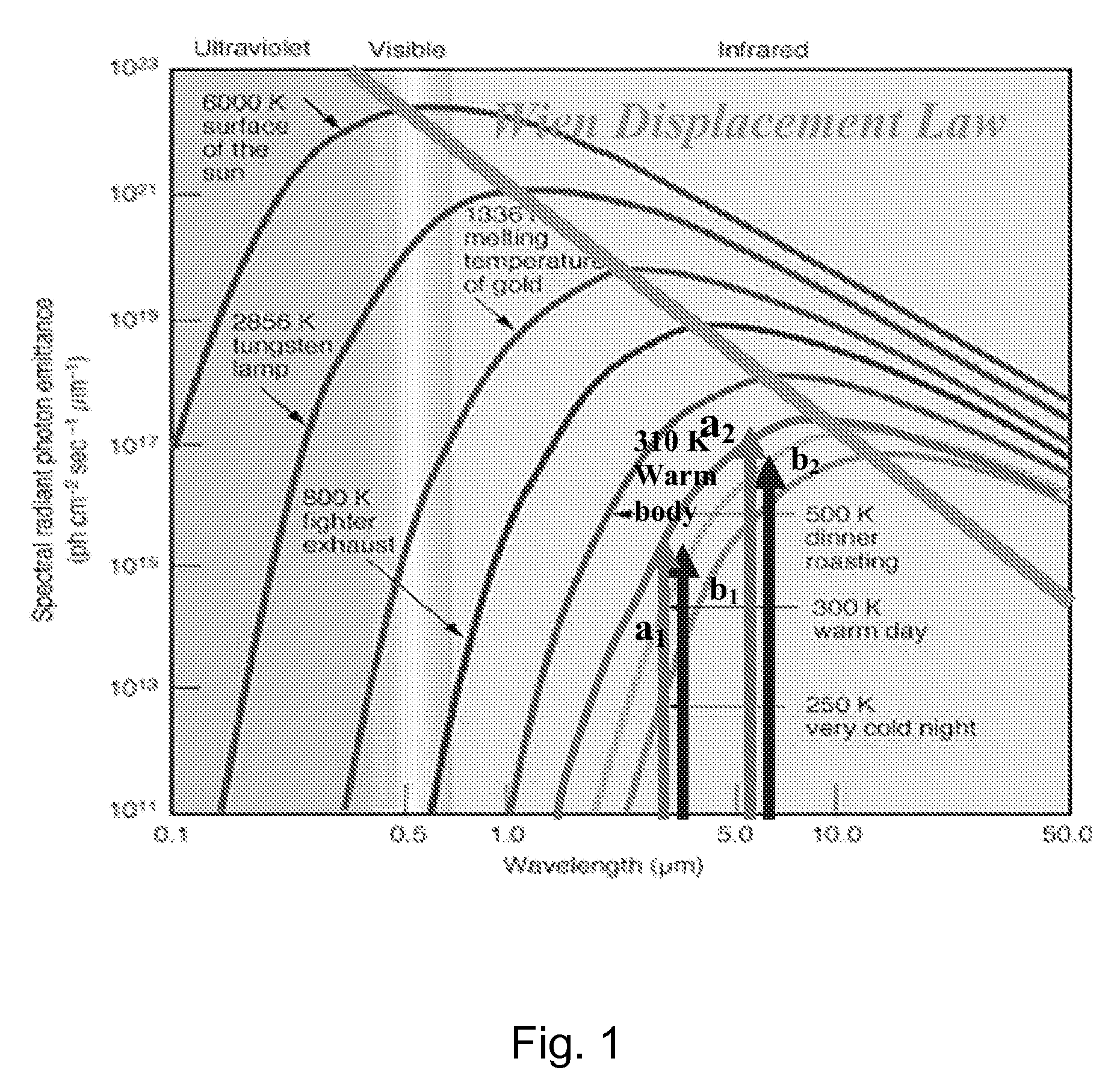 Infrared Multi-Spectral Camera and Process of Using Infrared Multi-Spectral Camera