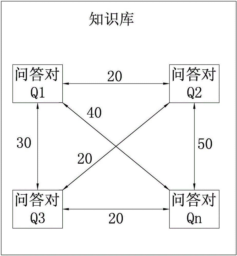 Dialogue method of intelligent customer service robot and knowledge base management system of intelligent customer service robot