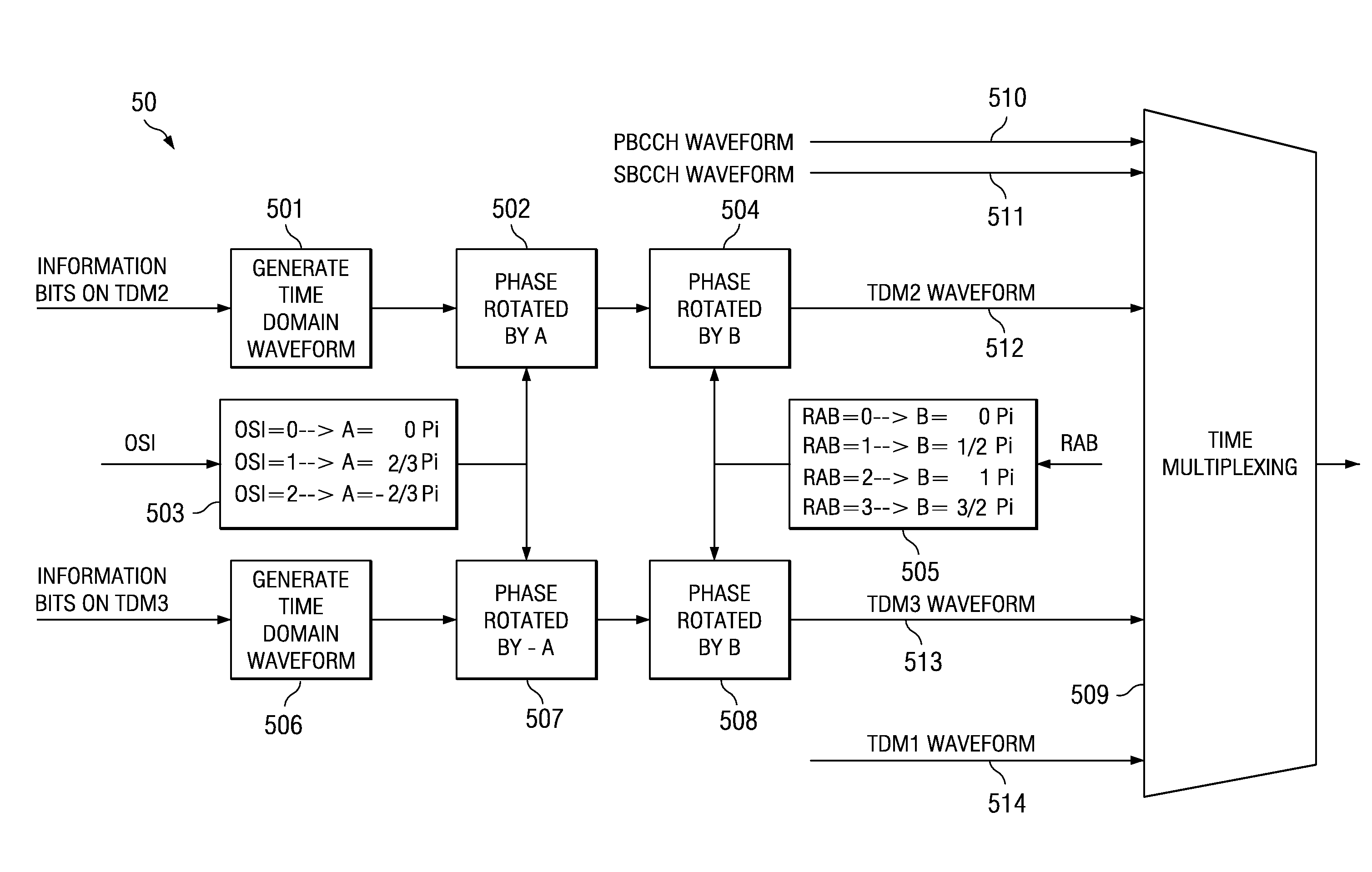 Method and Apparatus for Achieving System Acquisition and Other Signaling Purposes Using the Preamble in an OFDM Based Communications System