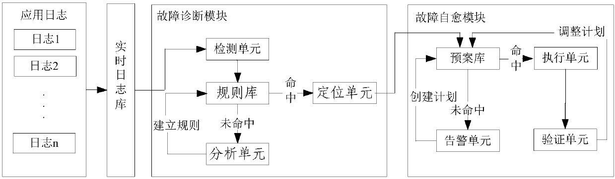 Fault diagnosis method and device, electronic equipment and storage medium