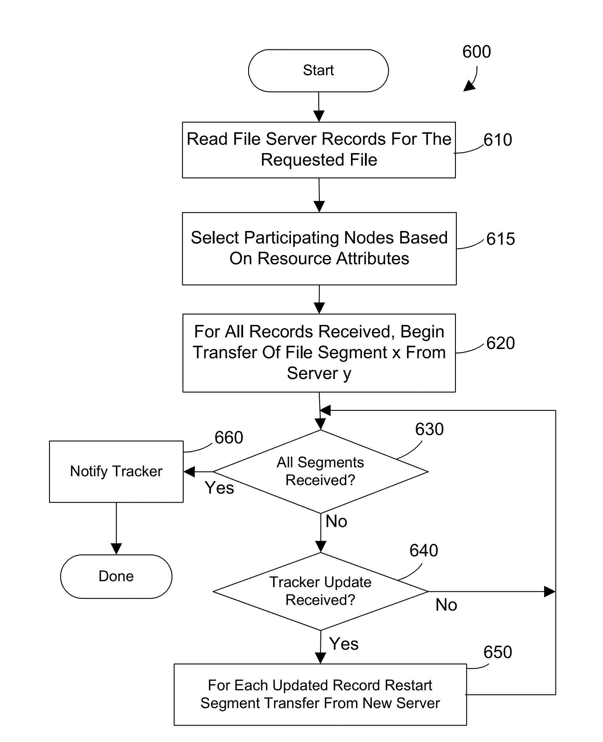 Optimized peer-to-peer file transfers on a multi-node computer system