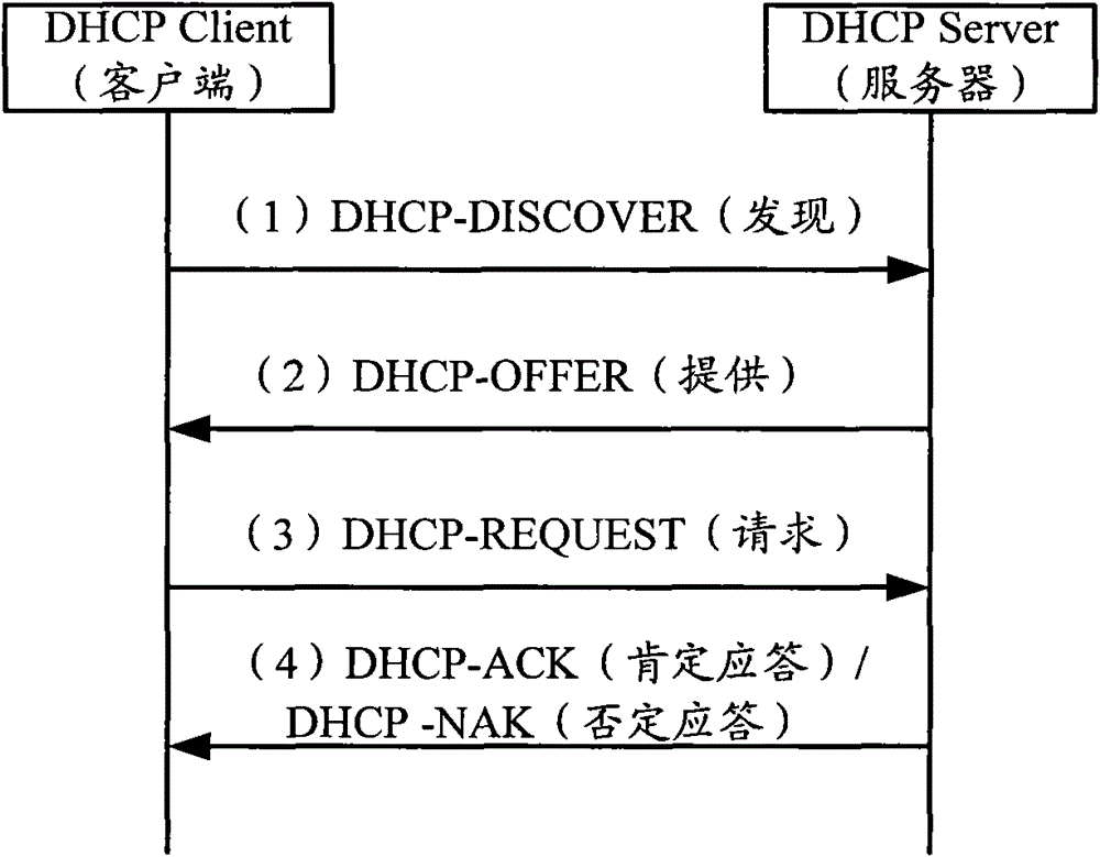 An address allocation method and device