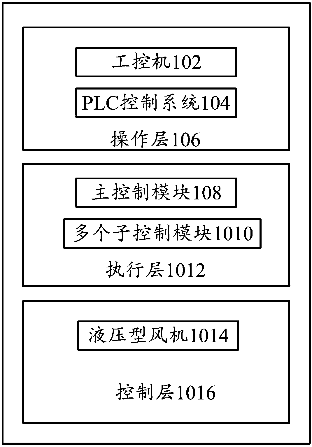 Control system for hydrostatic energy storage type hydraulic transmission type wind power generator set