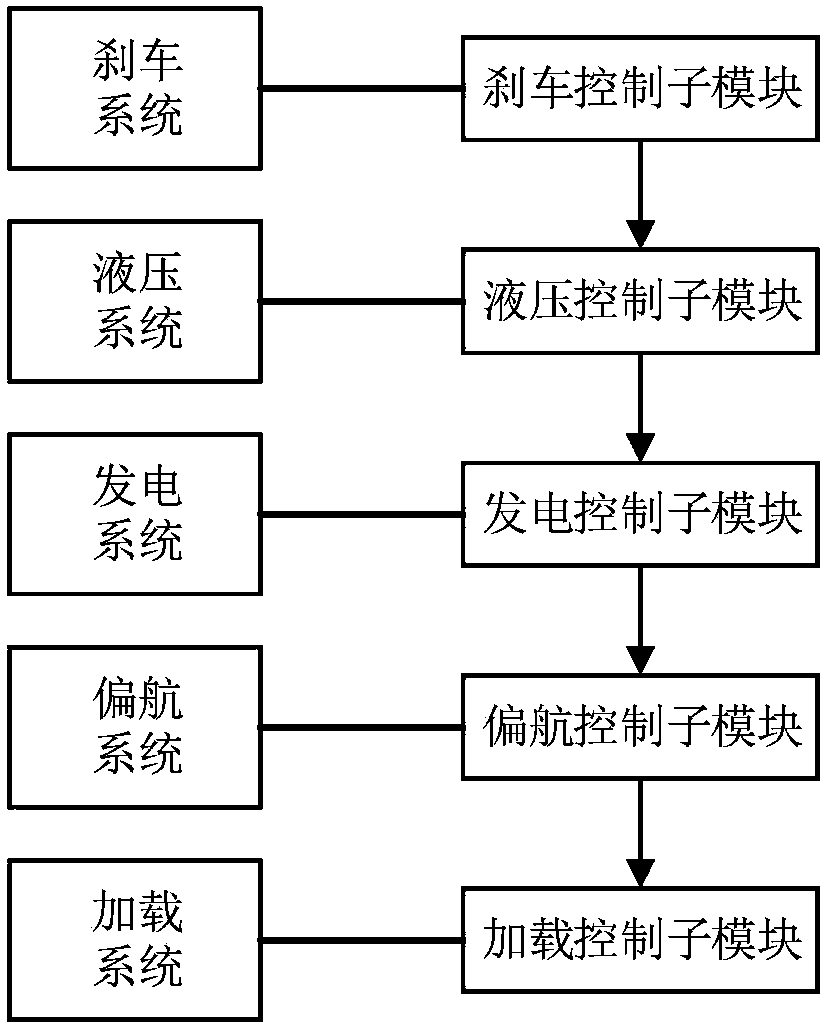 Control system for hydrostatic energy storage type hydraulic transmission type wind power generator set