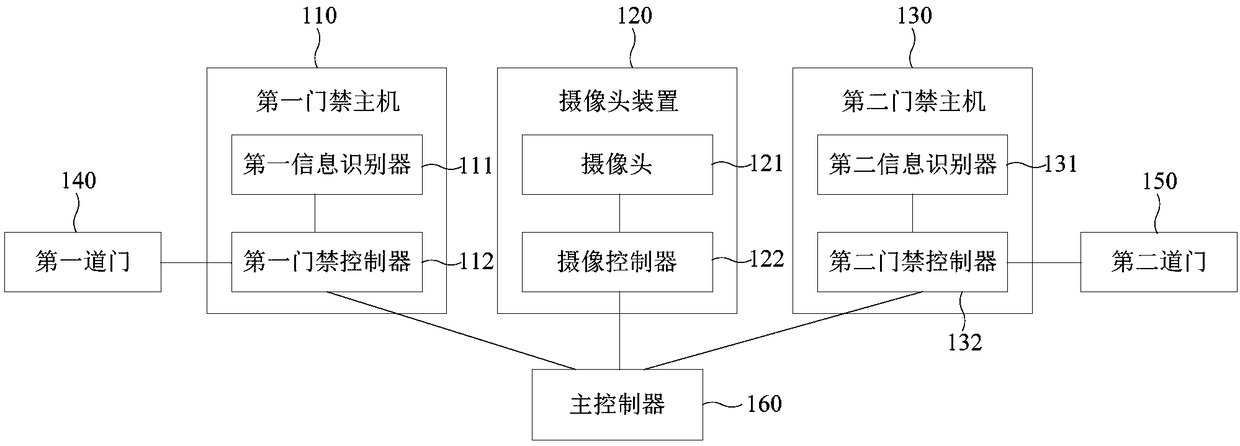 Door access anti-following system and method