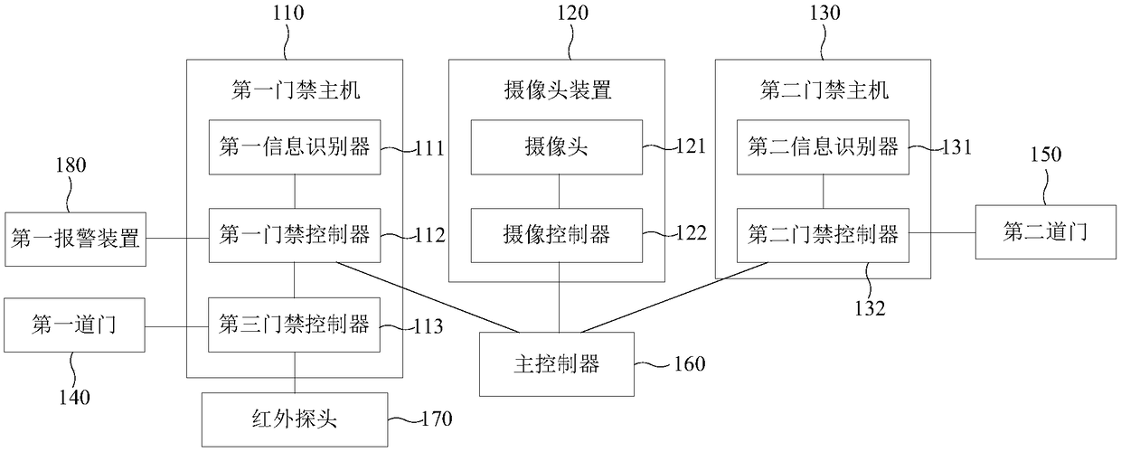 Door access anti-following system and method