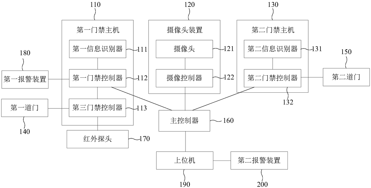 Door access anti-following system and method