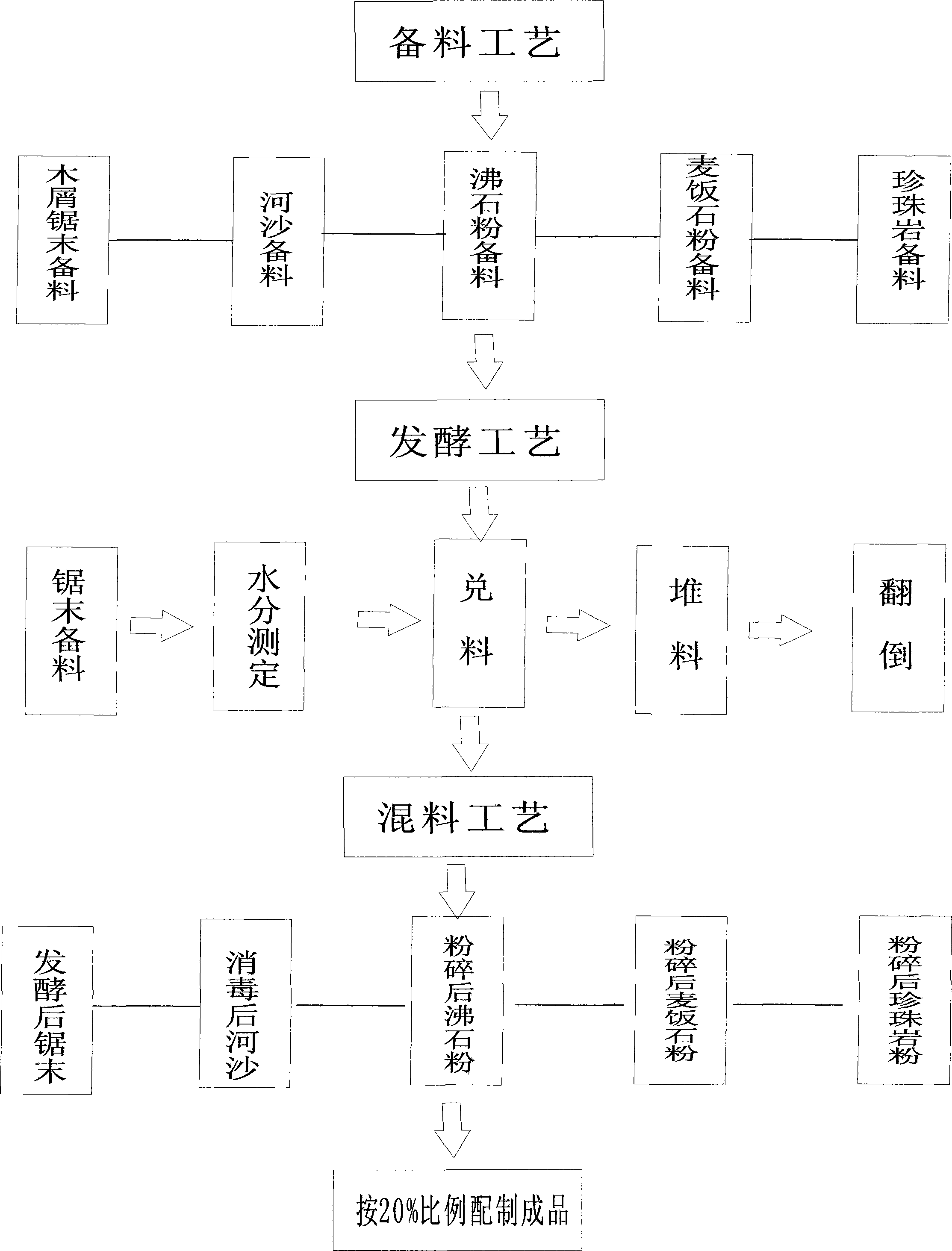 Method for producing nutritive soil for practical and highly efficient soilless flower growth