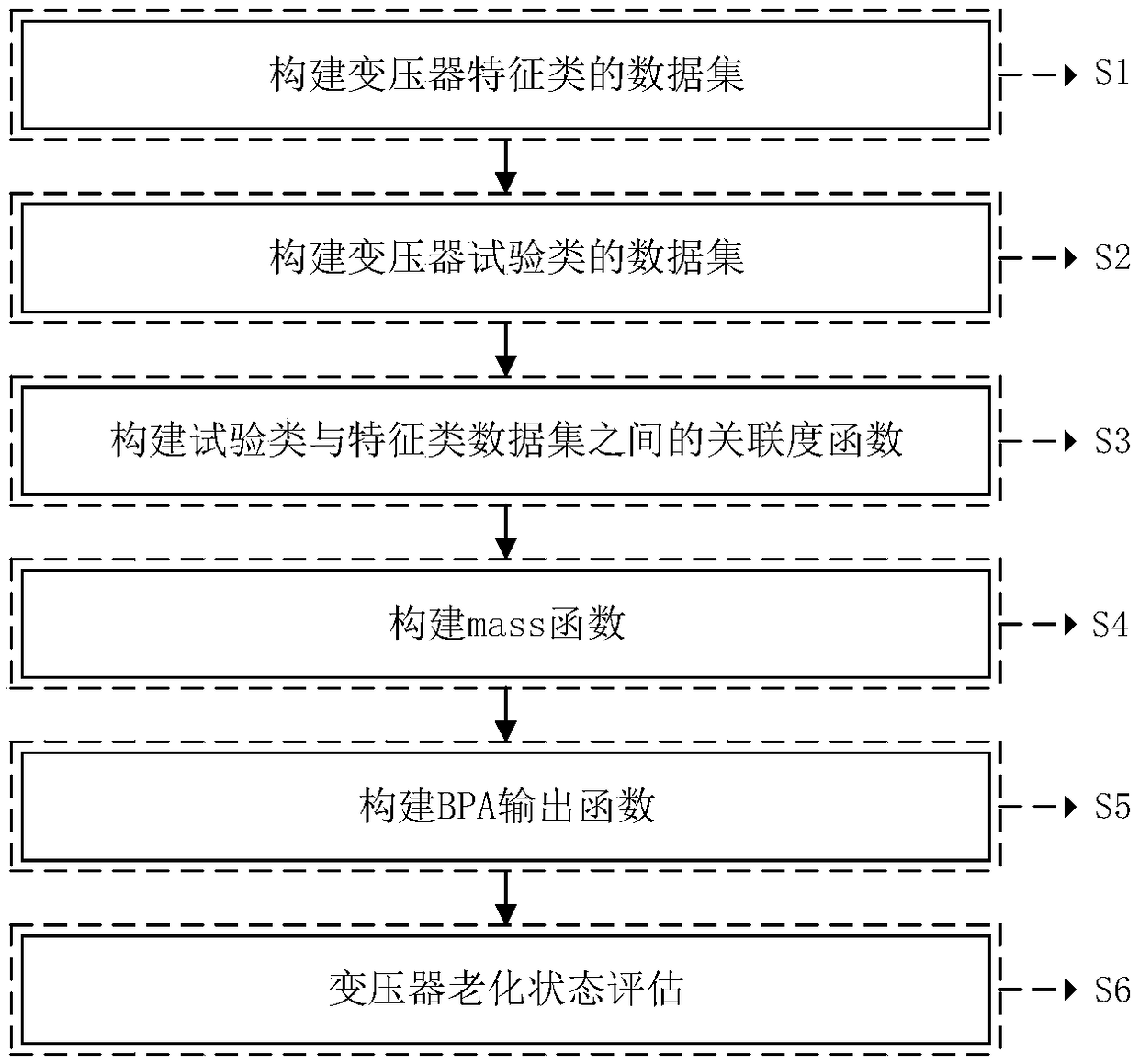 A method of evidence fusion and set pair analysis for transformer aging condition assessment