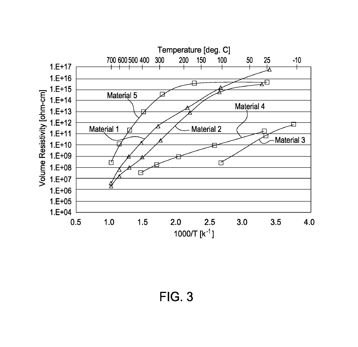 Method and apparatus of processing wafers with compressive or tensile stress at elevated temperatures in a plasma enhanced chemical vapor deposition system