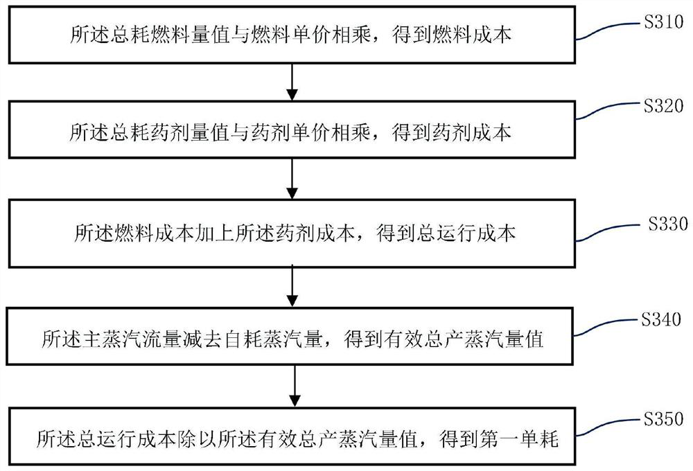 A method and device for setting interval time of boiler deoxidizing agent injection