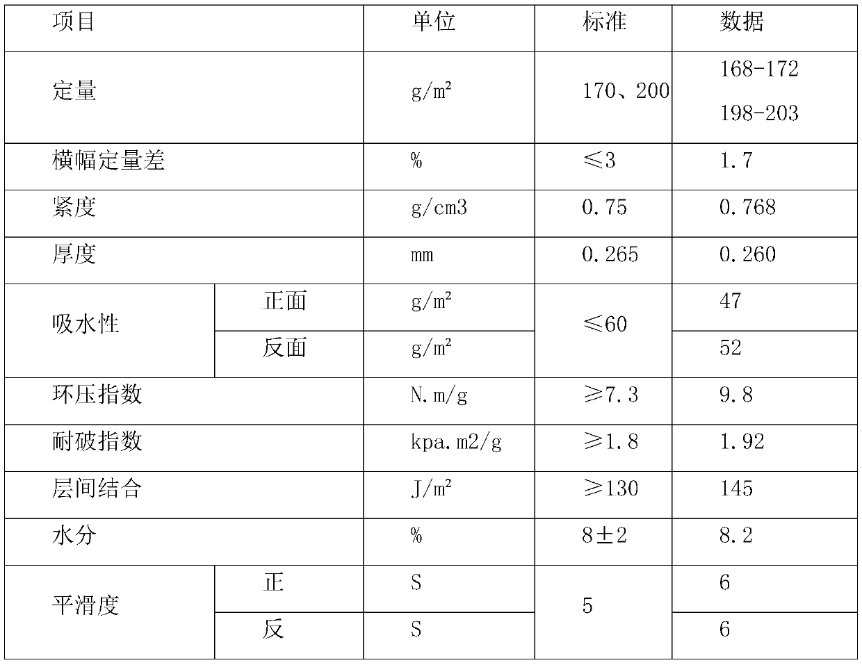 ML kraft paperboard and preparation process thereof