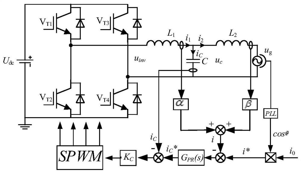 LCL type grid-connected inverter improved weighted average current control method