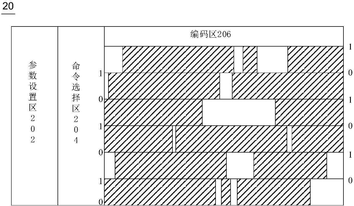 Chip testing method and device, electronic equipment and computer readable medium