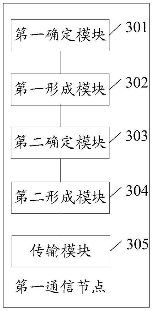 A kind of information transmission method and communication node