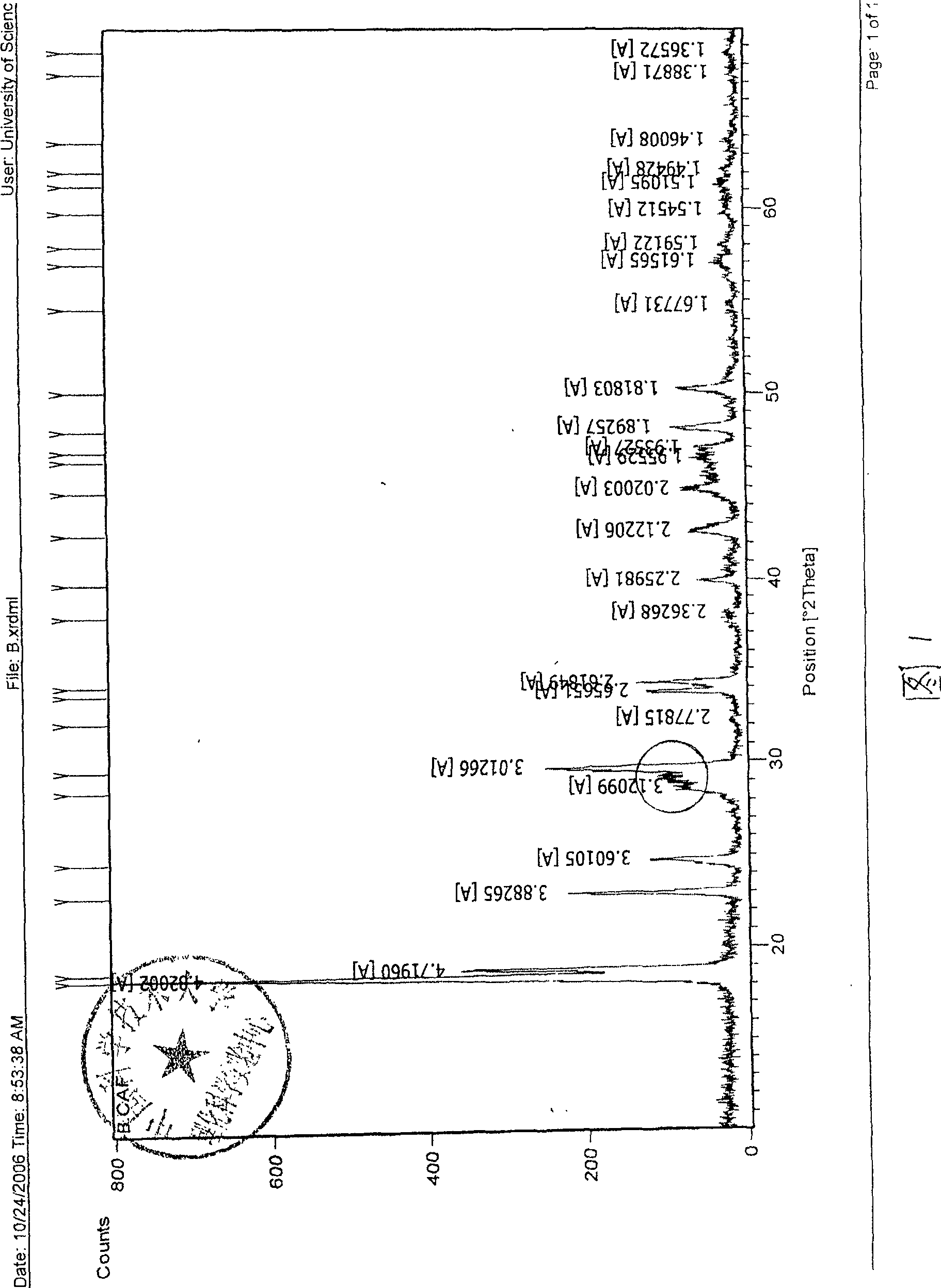 Production method of ferrous oxalate special for ferrous lithium phosphate