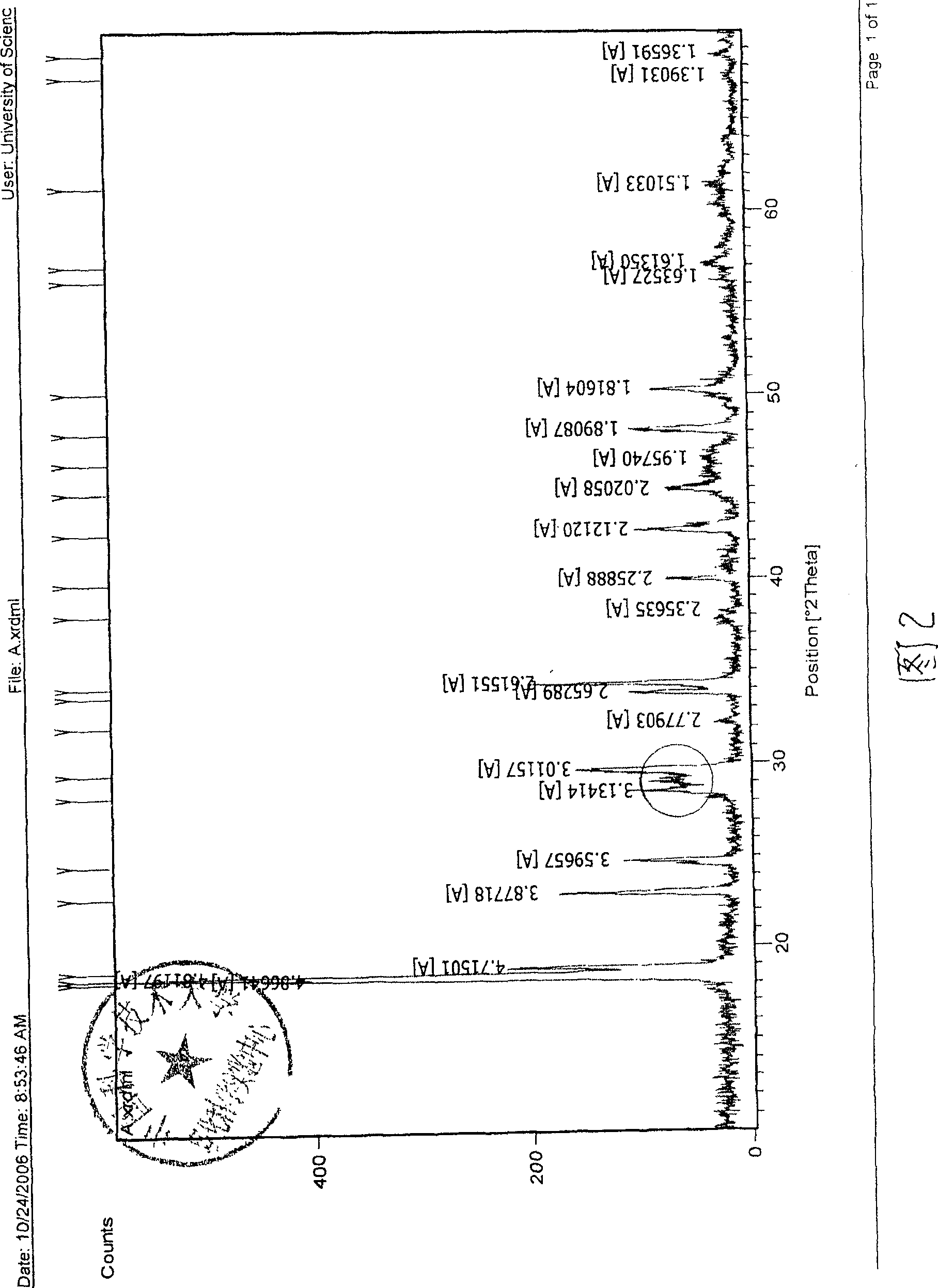 Production method of ferrous oxalate special for ferrous lithium phosphate