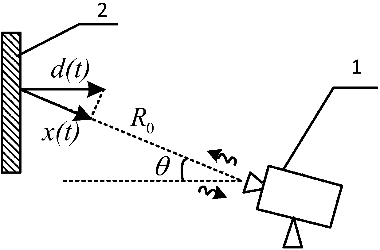 Vibration monitoring system and signal processing method based on LFMCW radar