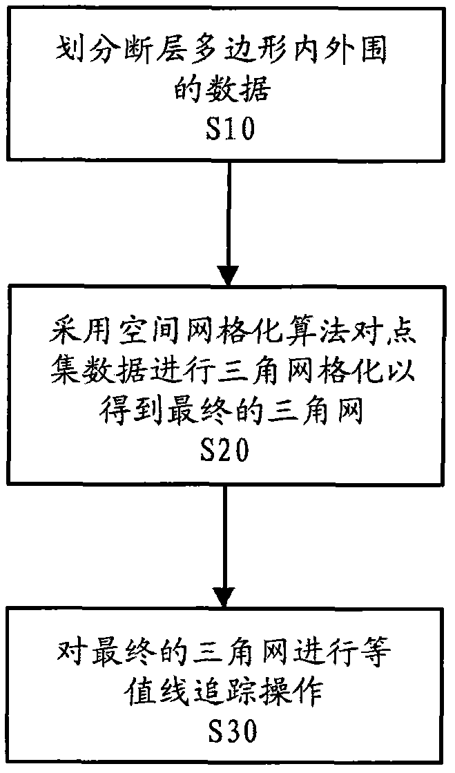 Drawing method for isoline containing reverse fault