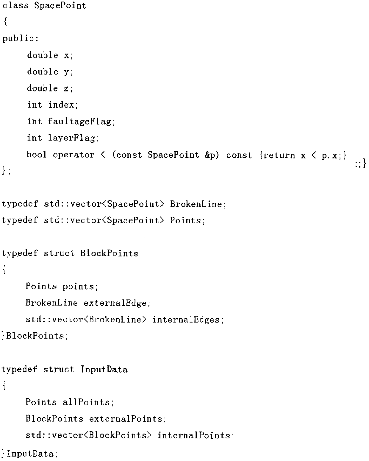 Drawing method for isoline containing reverse fault