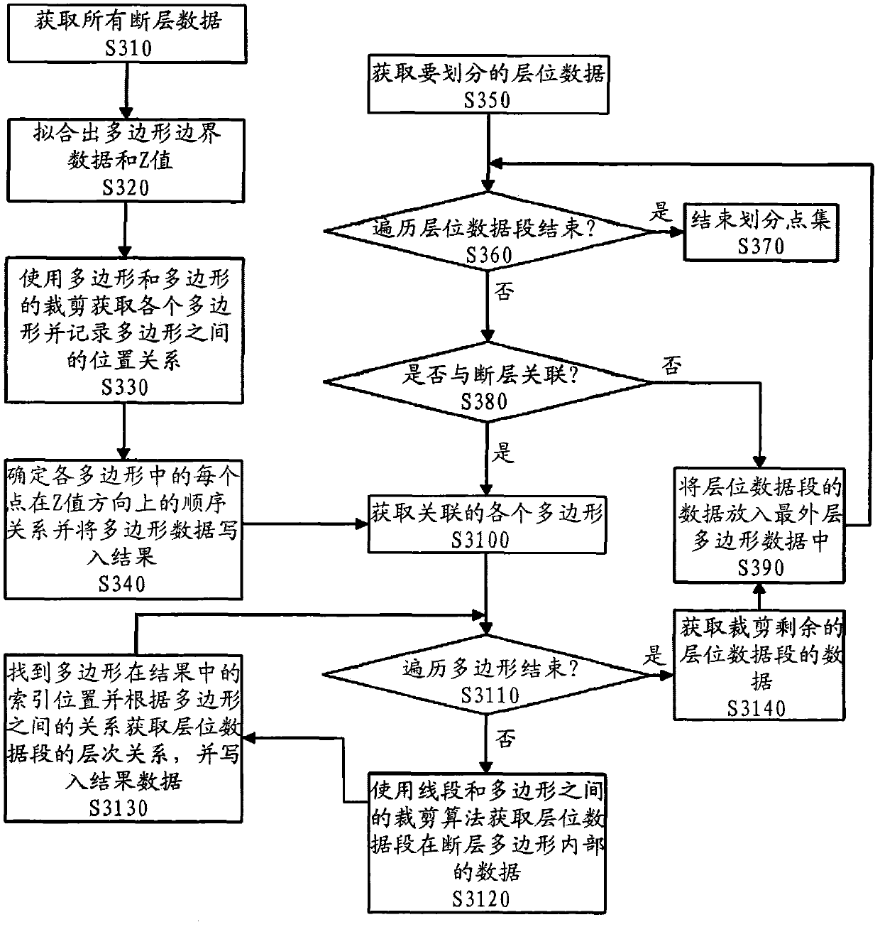 Drawing method for isoline containing reverse fault