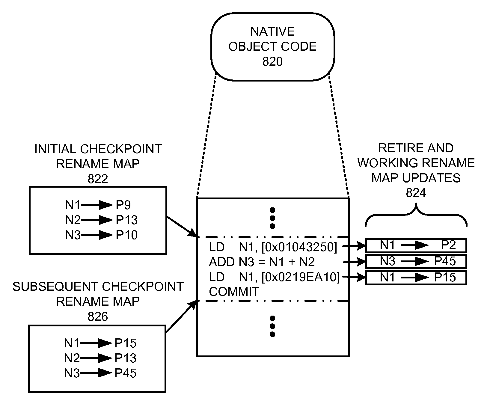 Using register rename maps to facilitate precise exception semantics