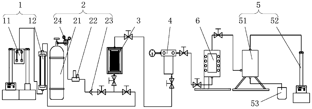 A high-temperature and high-pressure foam rheological testing system and experimental method