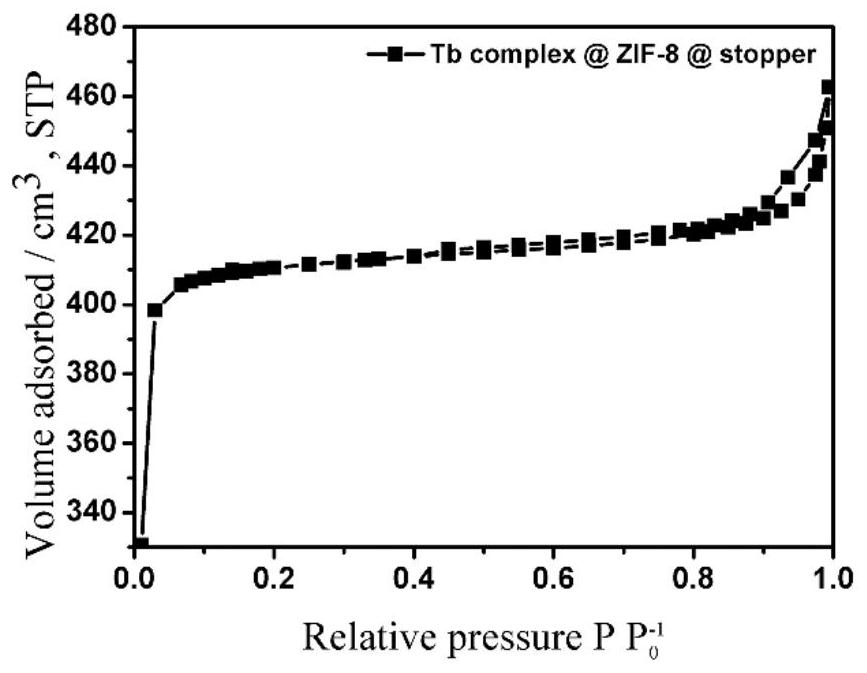 A kind of fluorescent nanoparticle and preparation method thereof