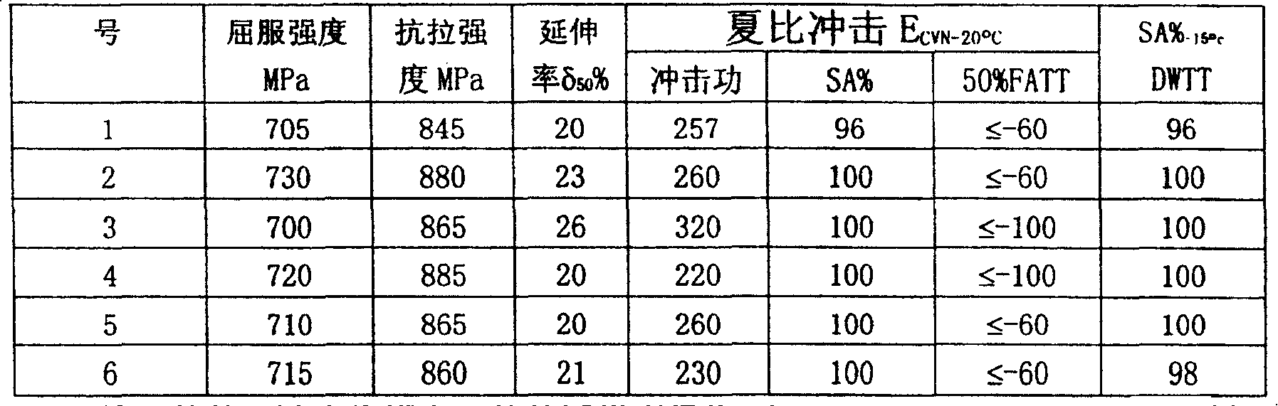 Superhigh strength X100 pipeline steel and its hot rolled plate making process