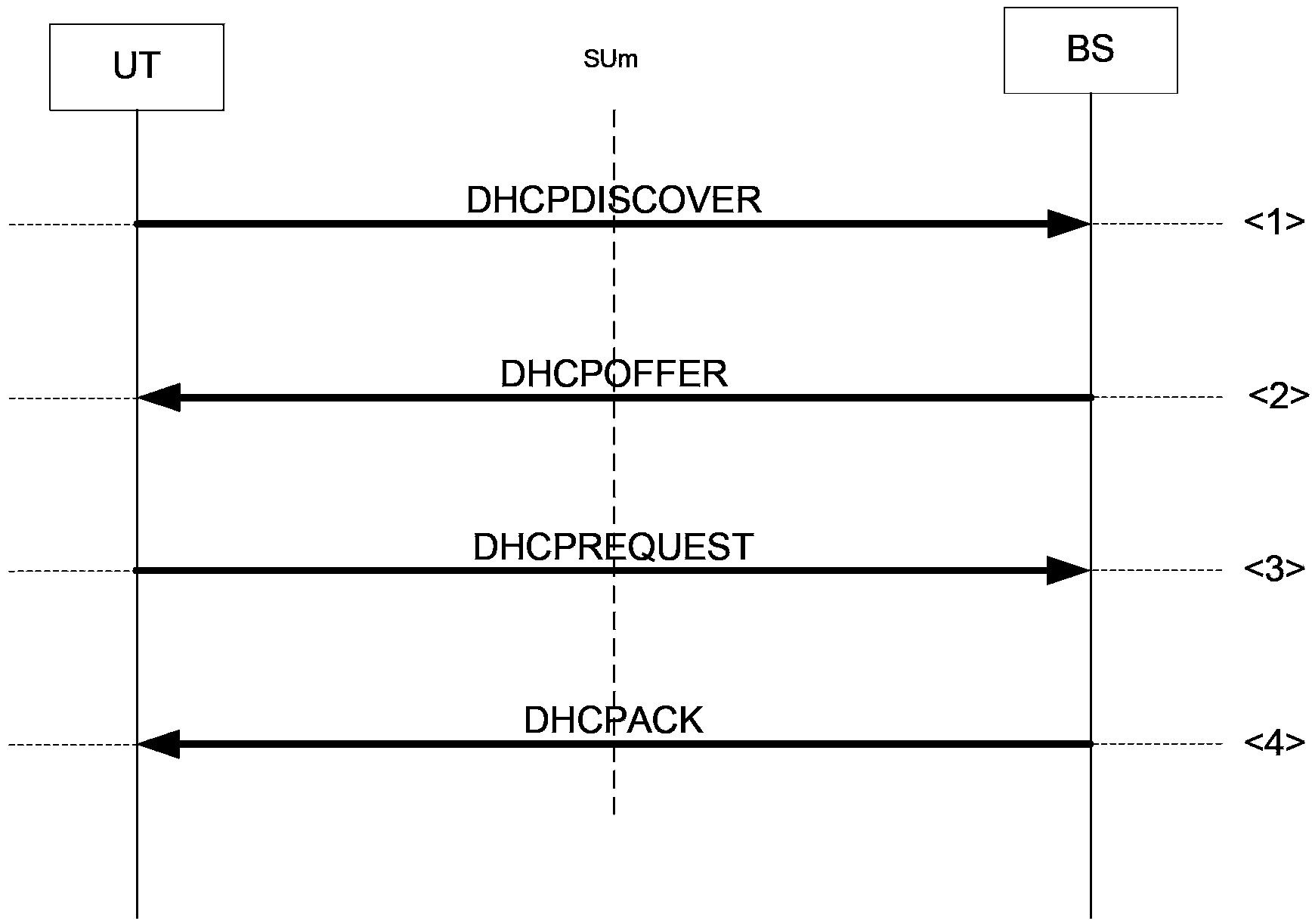 Method for achieving data services in base station fail soft mode