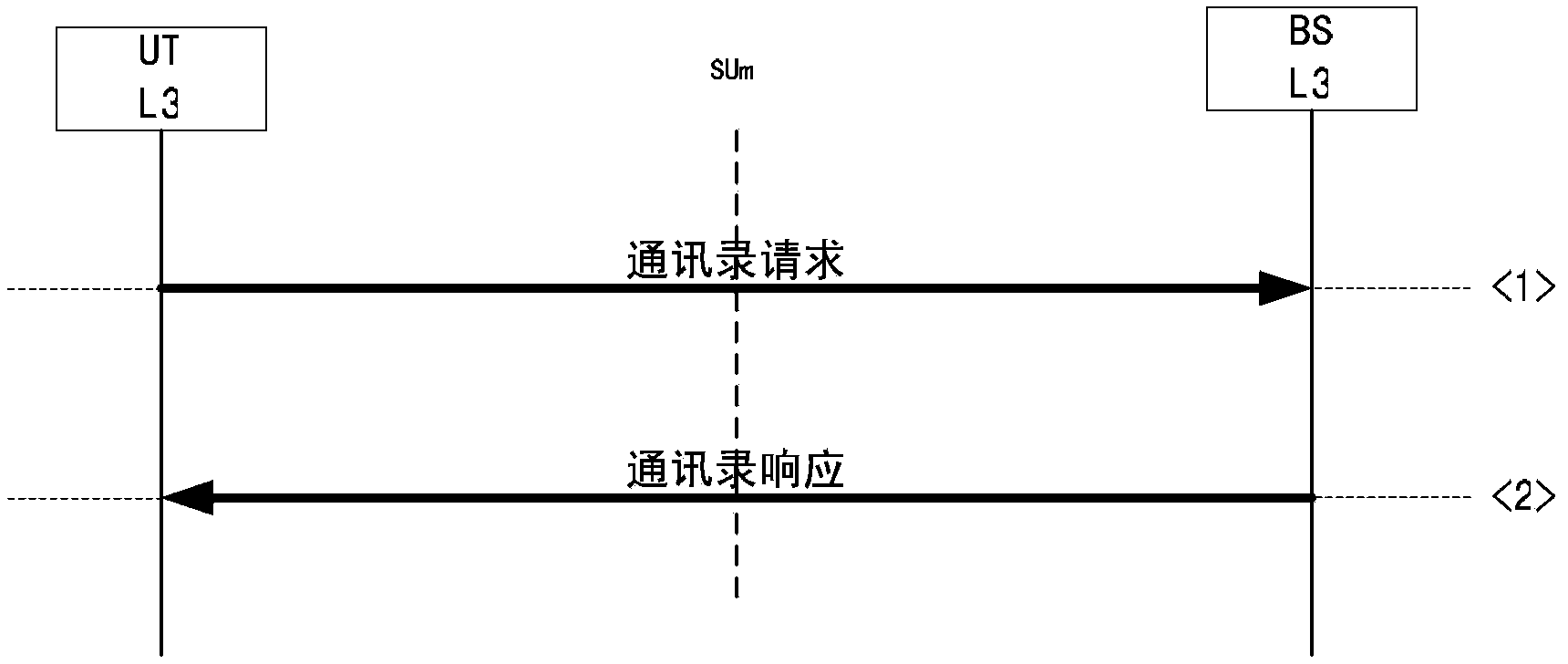 Method for achieving data services in base station fail soft mode