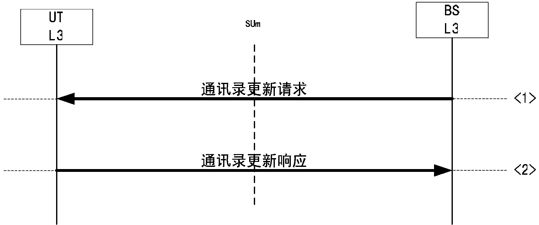 Method for achieving data services in base station fail soft mode