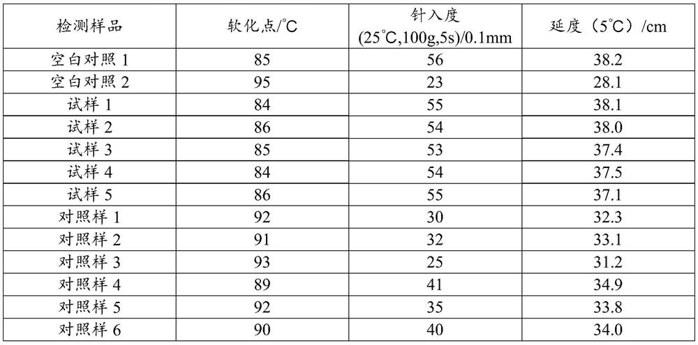 Asphalt pavement regeneration preventive maintenance material as well as preparation method and application thereof