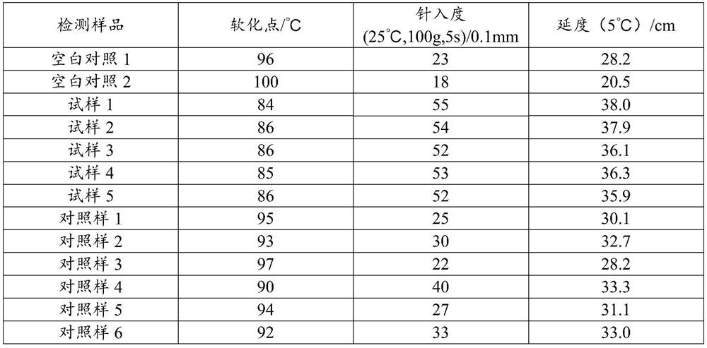 Asphalt pavement regeneration preventive maintenance material as well as preparation method and application thereof