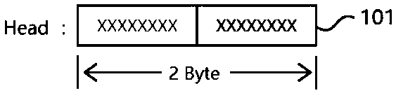 Queue CAS atomic operation control method