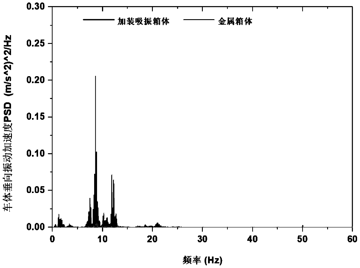 A vibration-absorbing structure for under-vehicle equipment of railway vehicles