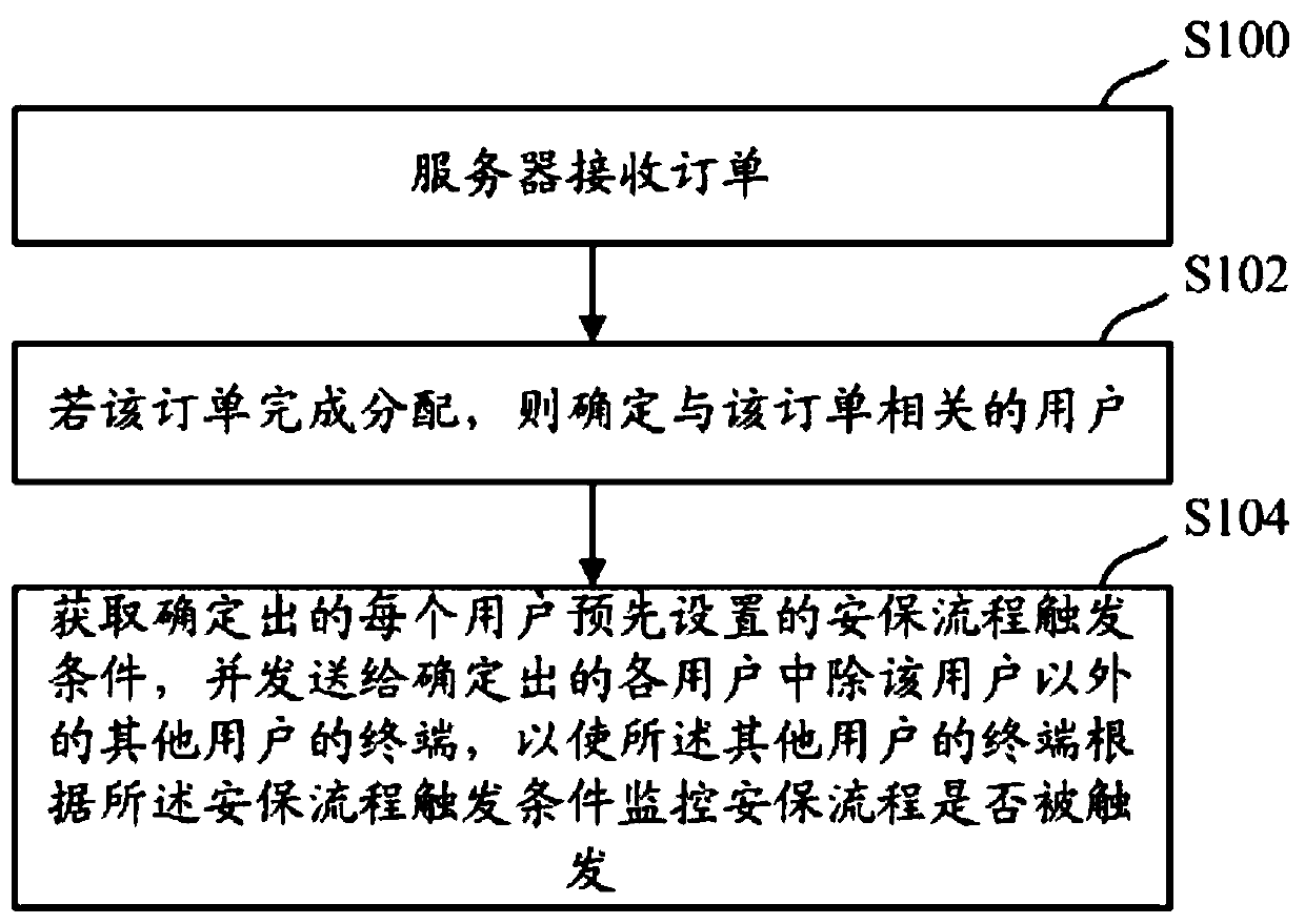 A triggering method and device for a security flow