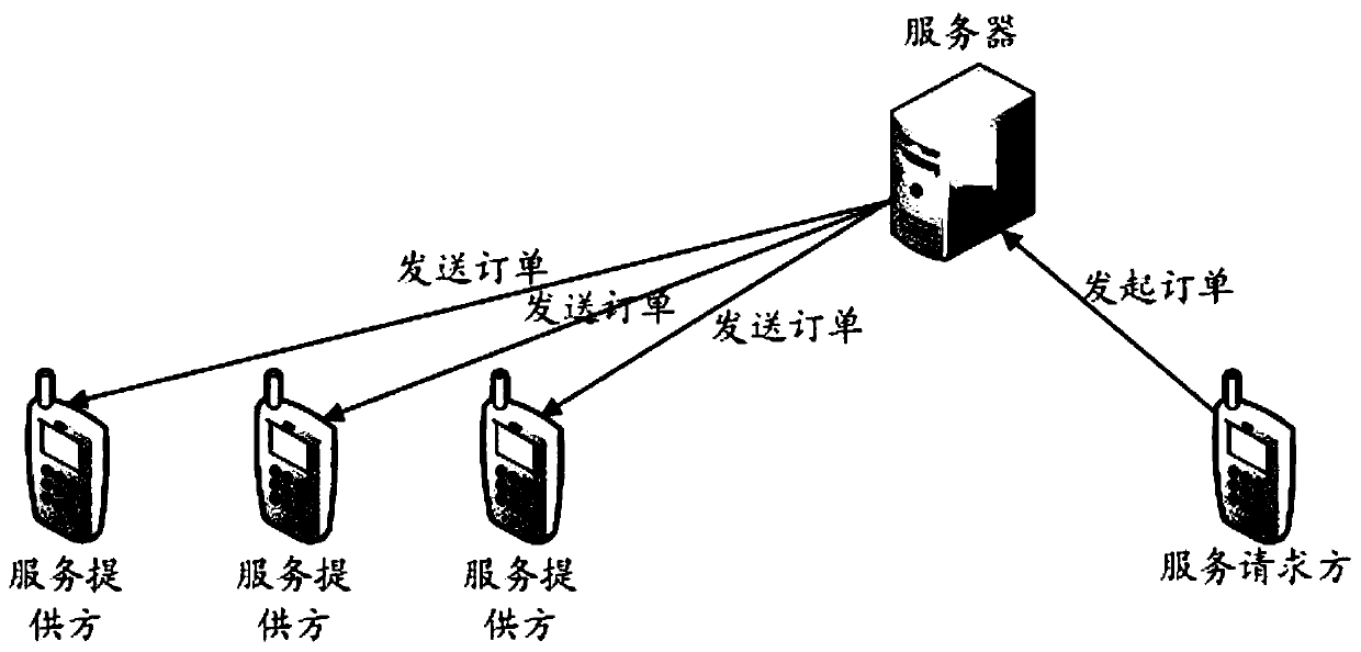 A triggering method and device for a security flow