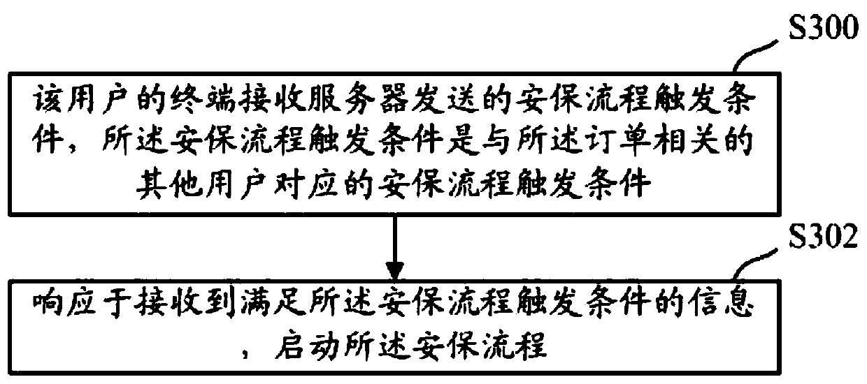 A triggering method and device for a security flow