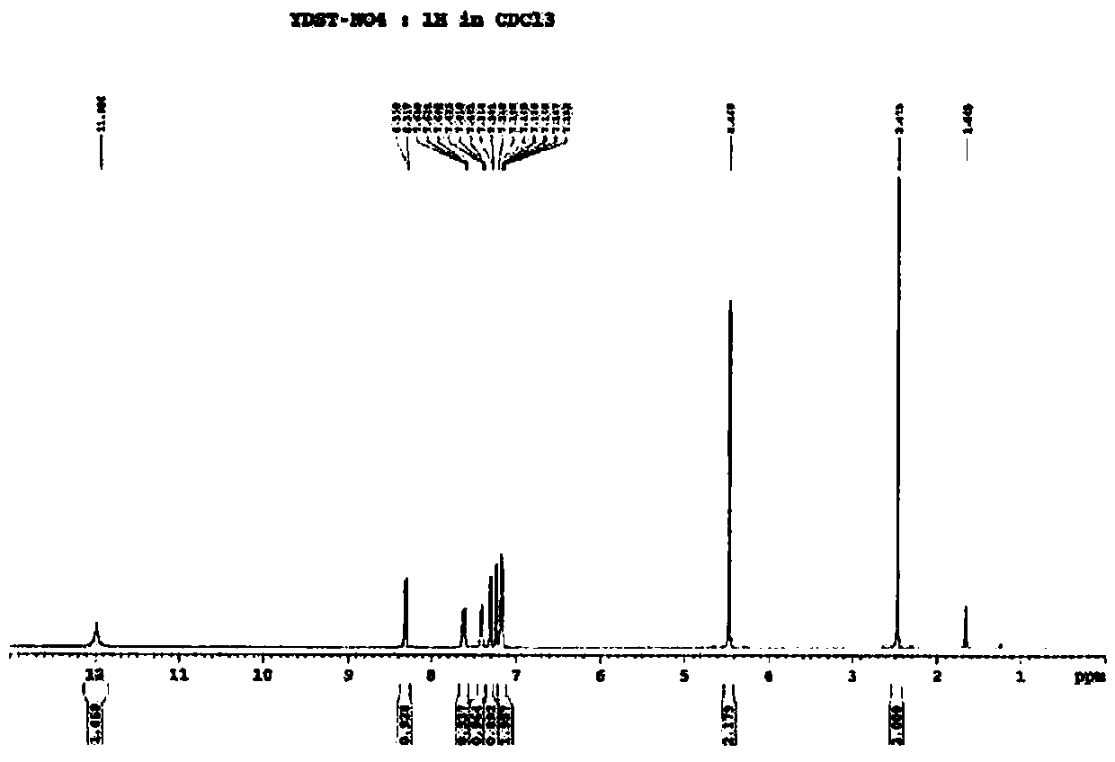 A kind of preparation technology of Lansoprazole