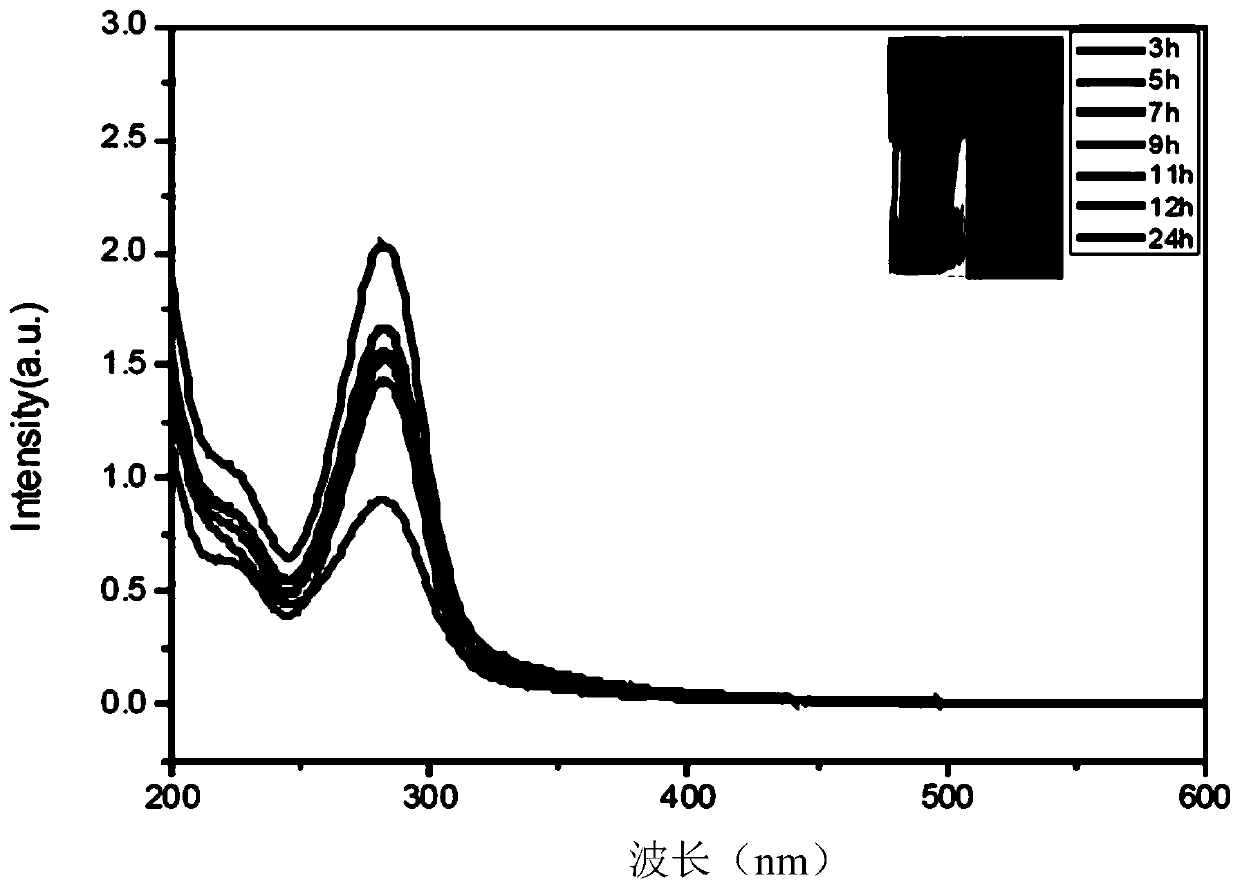 Preparation method of carbon dot-porous inorganic oxide composite nanofiber