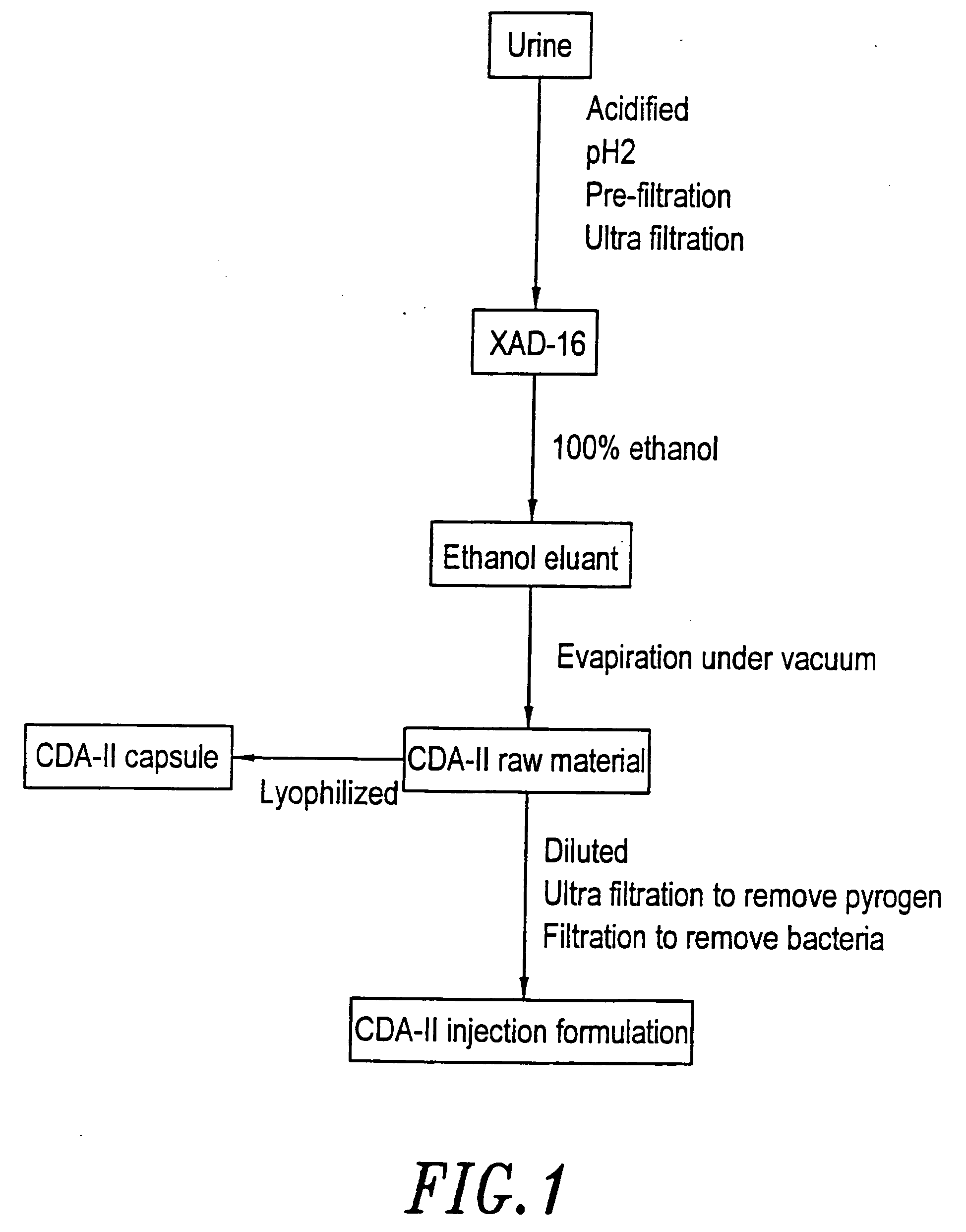 Pharmaceutical composition inducing cancer cell differentiation and the use for treatment and prevention of cancer thereof