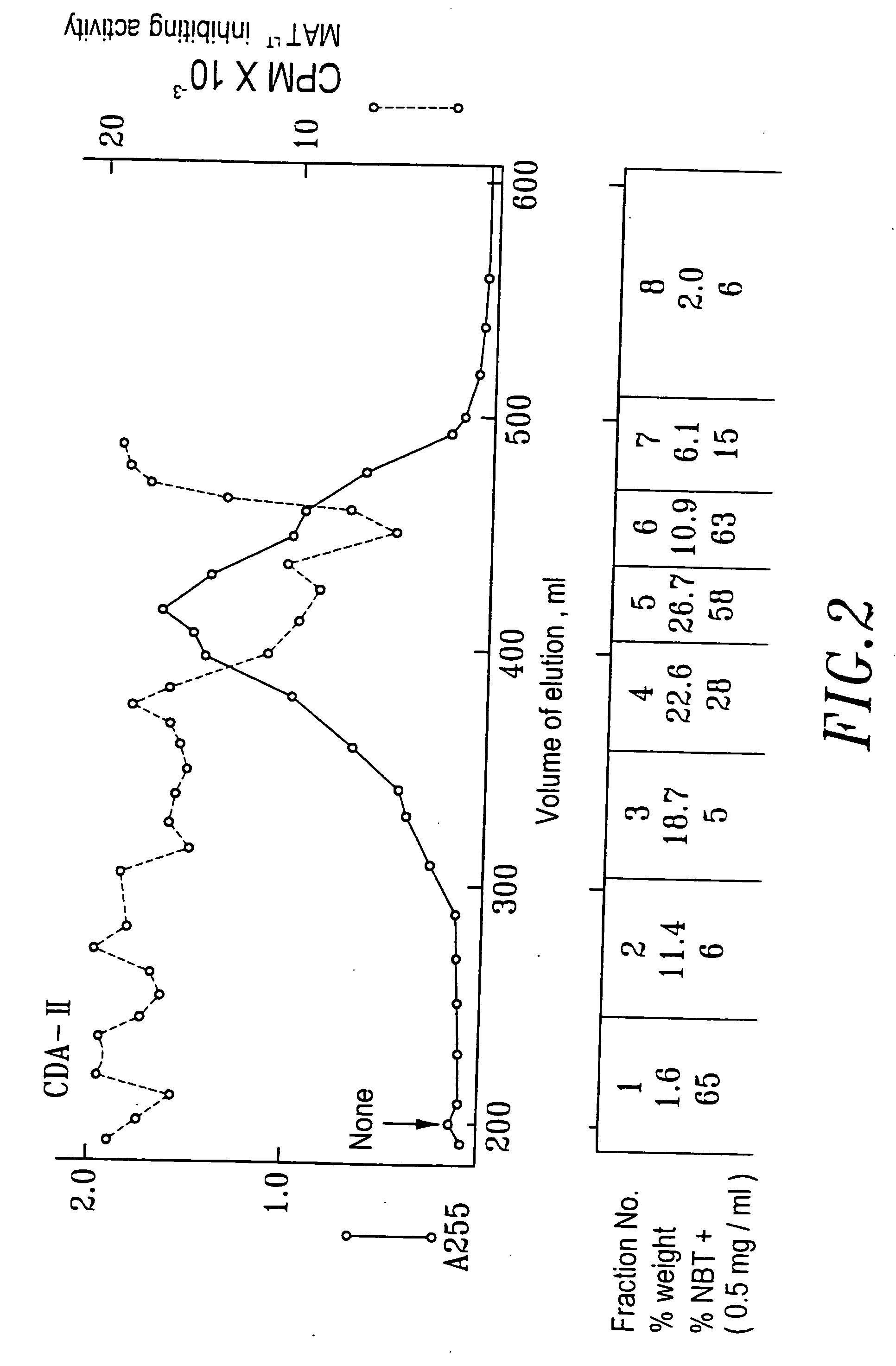 Pharmaceutical composition inducing cancer cell differentiation and the use for treatment and prevention of cancer thereof