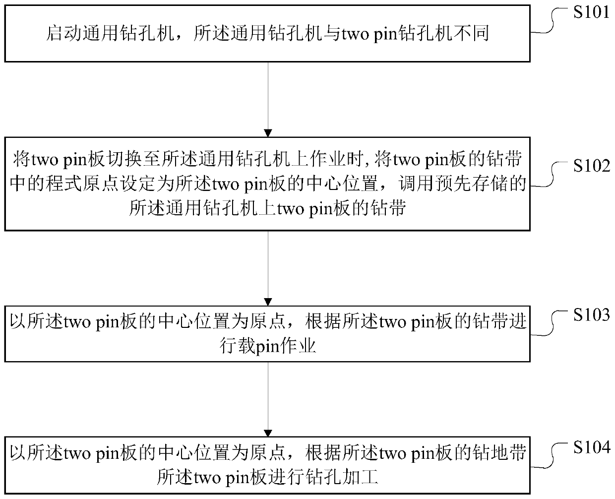 Drilling switching method for two pin plate