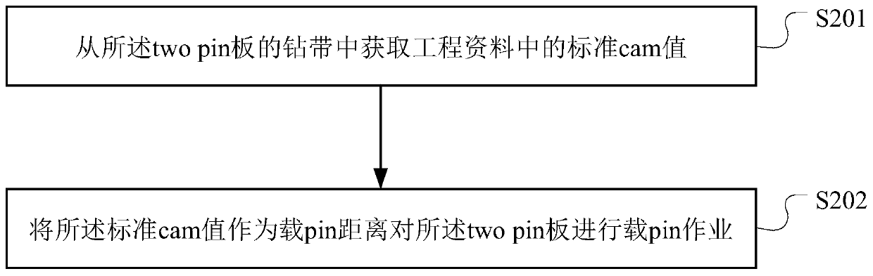 Drilling switching method for two pin plate