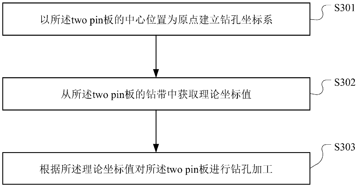 Drilling switching method for two pin plate